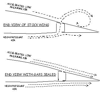 Piper Seneca PA34 Flap Gap Seals (60 - 34FLAP - 18D) - 18D